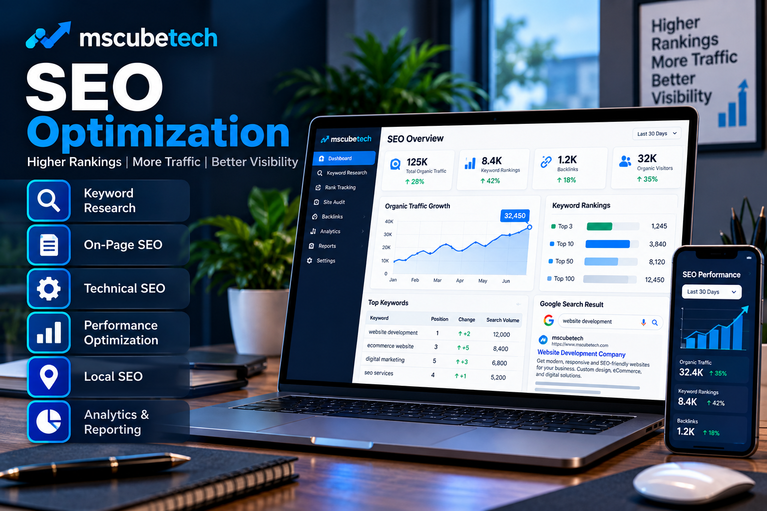 Search growth and website performance analytics